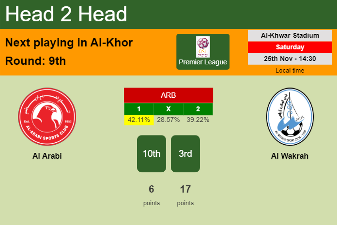 H2H, prediction of Al Arabi vs Al Wakrah with odds, preview, pick, kick-off time 25-11-2023 - Premier League