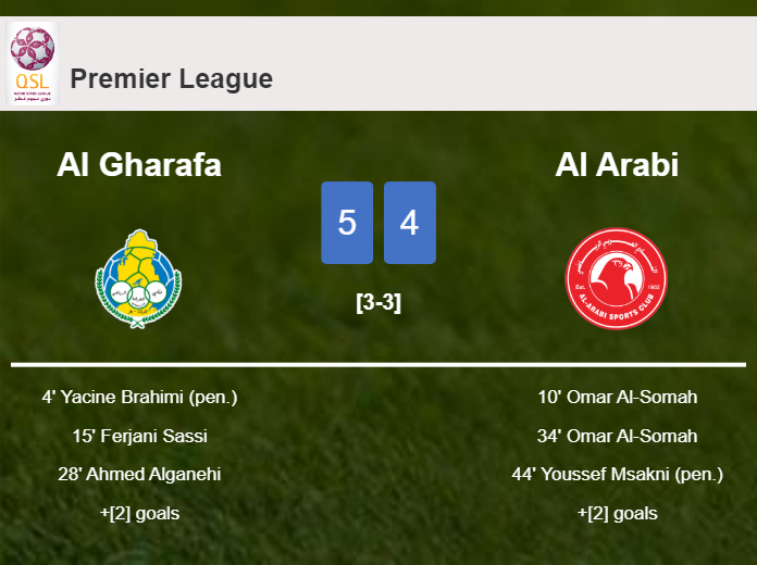 Al Gharafa beats Al Arabi 5-4 after playing a incredible match