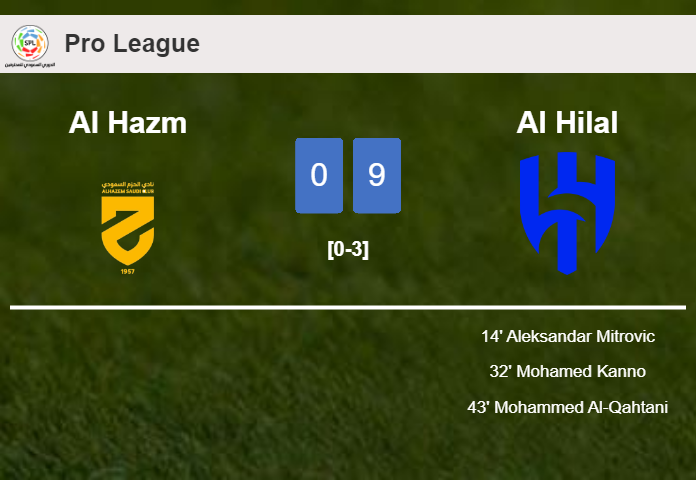 Al Hilal beats Al Hazm 9-0 with 3 goals from Malcom