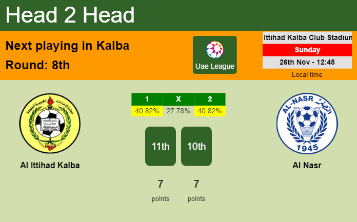 H2H, prediction of Al Ittihad Kalba vs Al Nasr with odds, preview, pick, kick-off time 26-11-2023 - Uae League