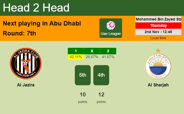 H2H, prediction of Al Jazira vs Al Sharjah with odds, preview, pick, kick-off time 02-11-2023 - Uae League