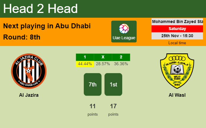 H2H, prediction of Al Jazira vs Al Wasl with odds, preview, pick, kick-off time 25-11-2023 - Uae League