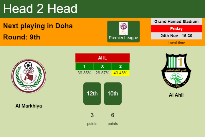 H2H, prediction of Al Markhiya vs Al Ahli with odds, preview, pick, kick-off time 24-11-2023 - Premier League