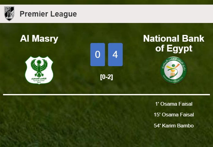 National Bank of Egypt overcomes Al Masry 4-0 with 3 goals from O. Faisal