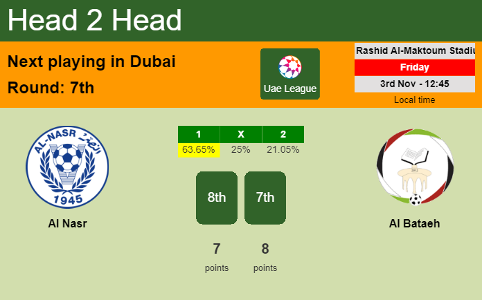 H2H, prediction of Al Nasr vs Al Bataeh with odds, preview, pick, kick-off time 03-11-2023 - Uae League