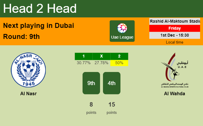 H2H, prediction of Al Nasr vs Al Wahda with odds, preview, pick, kick-off time 01-12-2023 - Uae League