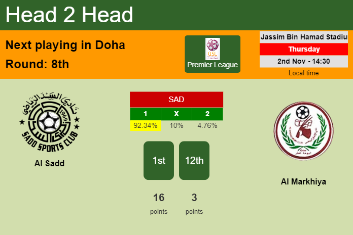 H2H, prediction of Al Sadd vs Al Markhiya with odds, preview, pick, kick-off time 02-11-2023 - Premier League