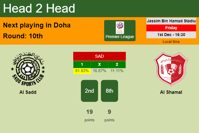 H2H, prediction of Al Sadd vs Al Shamal with odds, preview, pick, kick-off time 01-12-2023 - Premier League
