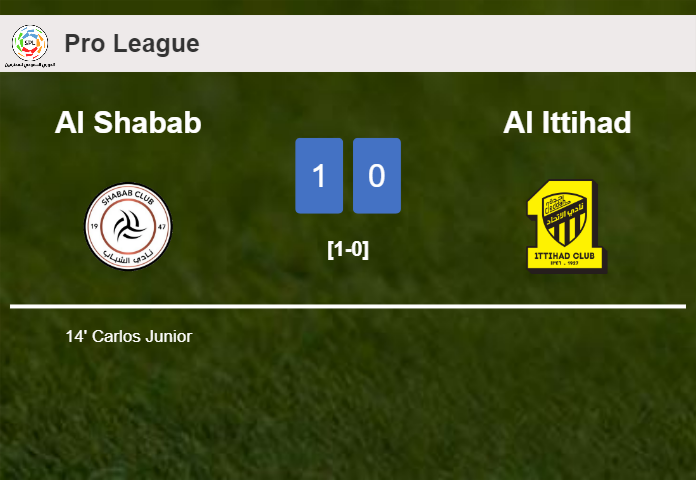 Al Shabab overcomes Al Ittihad 1-0 with a goal scored by C. Junior