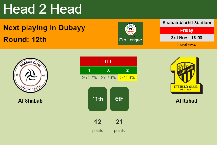 H2H, prediction of Al Shabab vs Al Ittihad with odds, preview, pick, kick-off time 03-11-2023 - Pro League