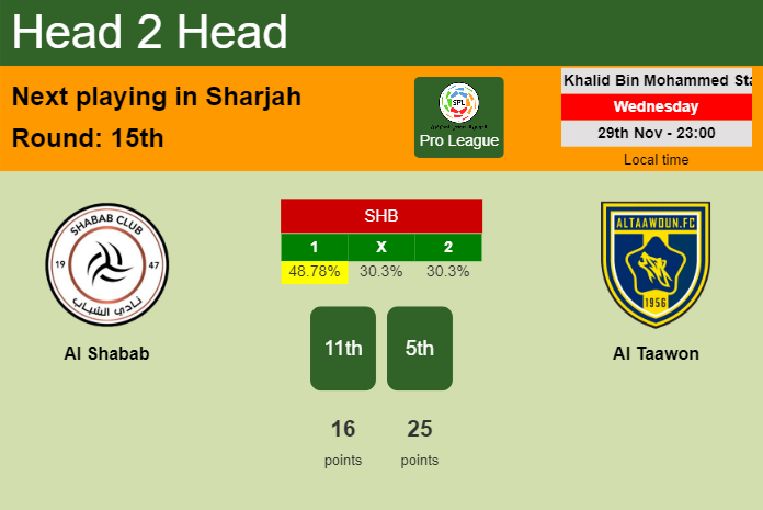 H2H, prediction of Al Shabab vs Al Taawon with odds, preview, pick, kick-off time 30-11-2023 - Pro League
