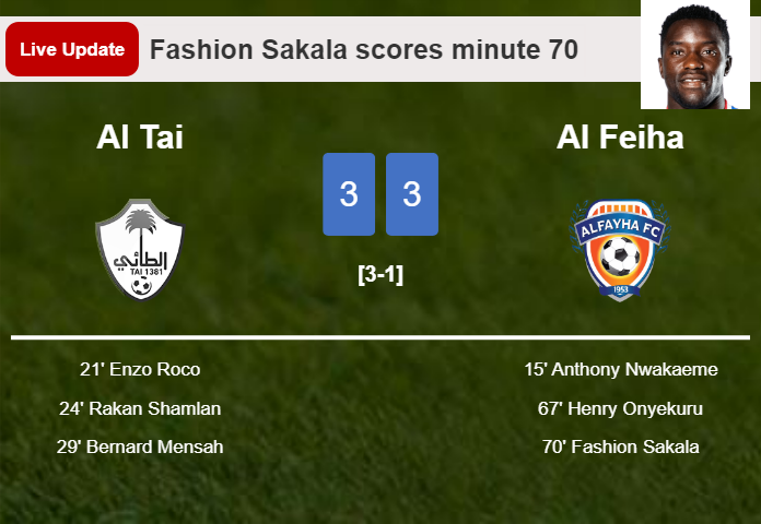 LIVE UPDATES. Al Feiha draws Al Tai with a goal from Fashion Sakala in the 70 minute and the result is 3-3
