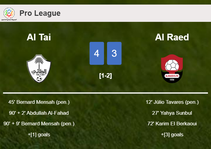 Al Tai defeats Al Raed 4-3