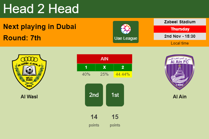 H2H, prediction of Al Wasl vs Al Ain with odds, preview, pick, kick-off time 02-11-2023 - Uae League