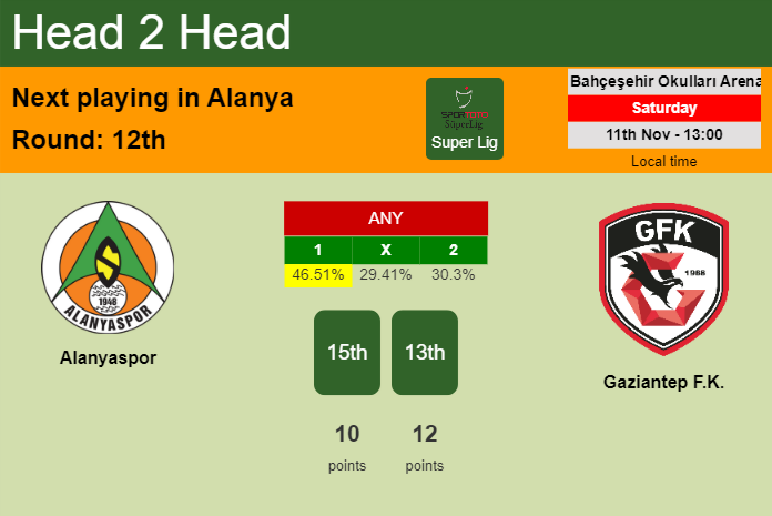 H2H, prediction of Alanyaspor vs Gaziantep F.K. with odds, preview, pick, kick-off time 11-11-2023 - Super Lig