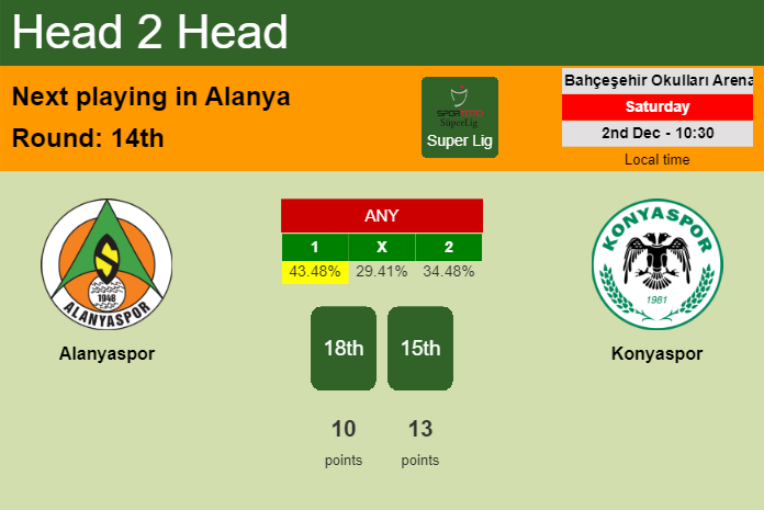H2H, prediction of Alanyaspor vs Konyaspor with odds, preview, pick, kick-off time 02-12-2023 - Super Lig