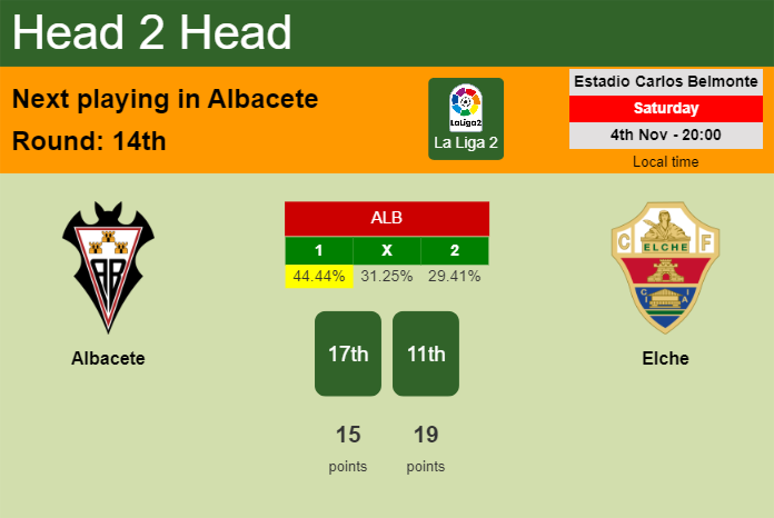 H2H, prediction of Albacete vs Elche with odds, preview, pick, kick-off time 04-11-2023 - La Liga 2