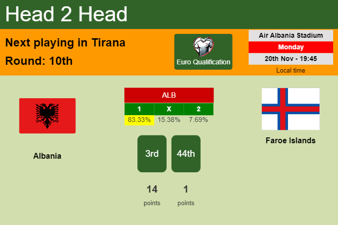 H2H, prediction of Albania vs Faroe Islands with odds, preview, pick, kick-off time 20-11-2023 - Euro Qualification