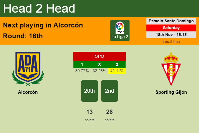 H2H, prediction of Alcorcón vs Sporting Gijón with odds, preview, pick, kick-off time 18-11-2023 - La Liga 2