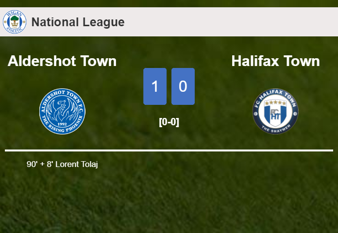 Aldershot Town beats Halifax Town 1-0 with a late goal scored by L. Tolaj