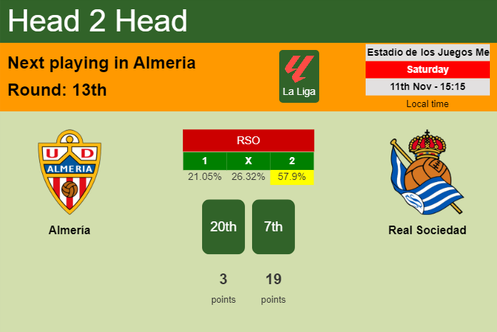 H2H, prediction of Almería vs Real Sociedad with odds, preview, pick, kick-off time 11-11-2023 - La Liga