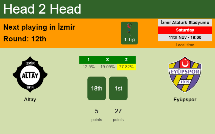H2H, prediction of Altay vs Eyüpspor with odds, preview, pick, kick-off time 11-11-2023 - 1. Lig