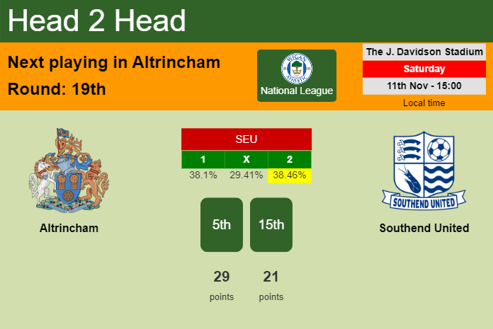 H2H, prediction of Altrincham vs Southend United with odds, preview, pick, kick-off time 11-11-2023 - National League
