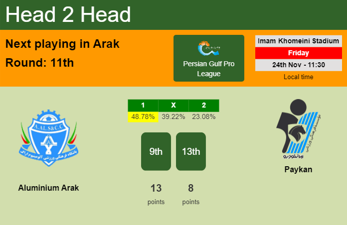 H2H, prediction of Aluminium Arak vs Paykan with odds, preview, pick, kick-off time 24-11-2023 - Persian Gulf Pro League