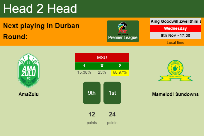 H2H, prediction of AmaZulu vs Mamelodi Sundowns with odds, preview, pick, kick-off time 08-11-2023 - Premier League