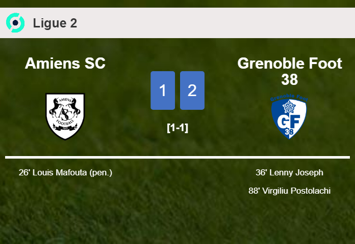 Grenoble Foot 38 recovers a 0-1 deficit to top Amiens SC 2-1