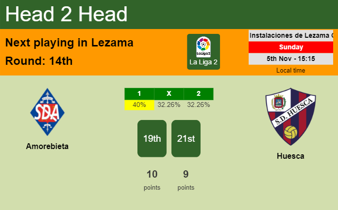 H2H, prediction of Amorebieta vs Huesca with odds, preview, pick, kick-off time 05-11-2023 - La Liga 2