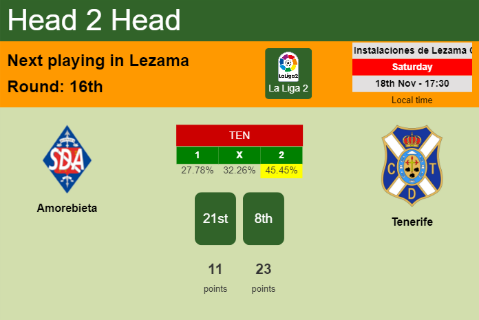 H2H, prediction of Amorebieta vs Tenerife with odds, preview, pick, kick-off time 18-11-2023 - La Liga 2