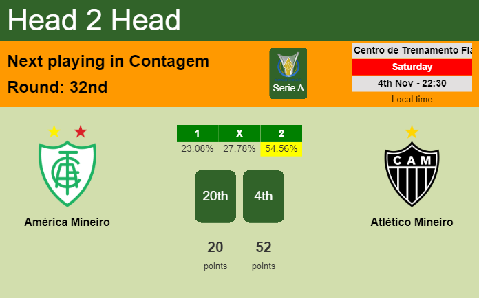 H2H, prediction of América Mineiro vs Atlético Mineiro with odds, preview, pick, kick-off time 04-11-2023 - Serie A