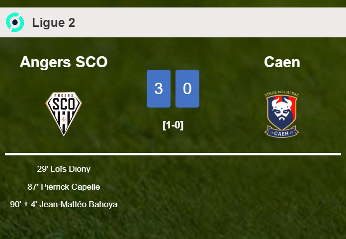 Angers SCO beats Caen 3-0