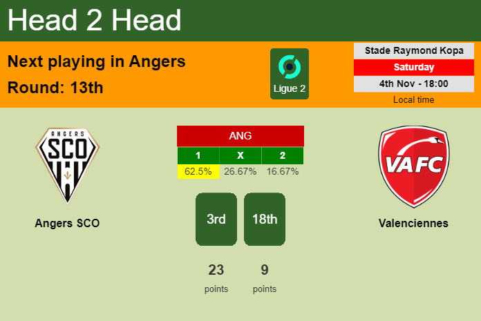 H2H, prediction of Angers SCO vs Valenciennes with odds, preview, pick, kick-off time 04-11-2023 - Ligue 2