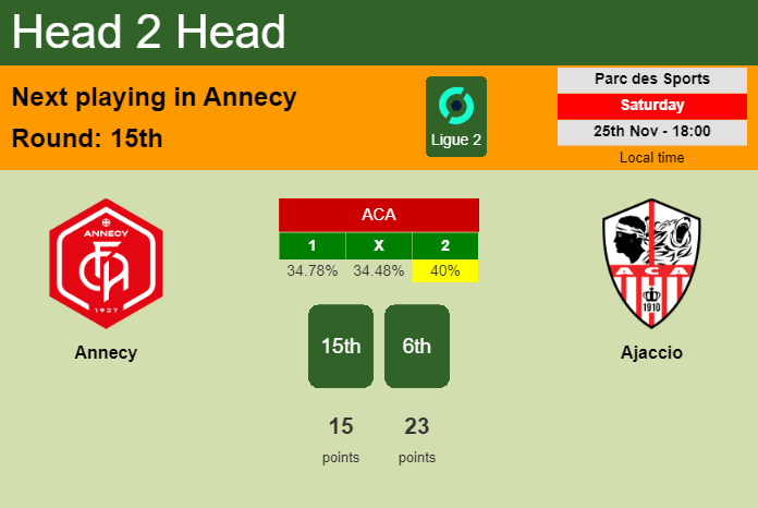 H2H, prediction of Annecy vs Ajaccio with odds, preview, pick, kick-off time 25-11-2023 - Ligue 2