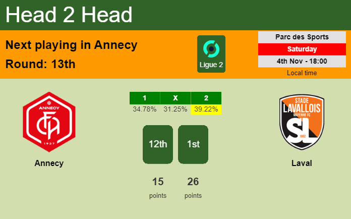 H2H, prediction of Annecy vs Laval with odds, preview, pick, kick-off time 04-11-2023 - Ligue 2