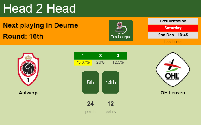 H2H, prediction of Antwerp vs OH Leuven with odds, preview, pick, kick-off time 02-12-2023 - Pro League