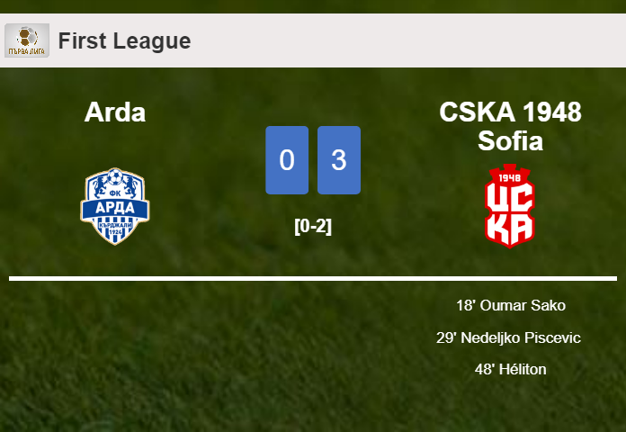 CSKA 1948 Sofia overcomes Arda 3-0