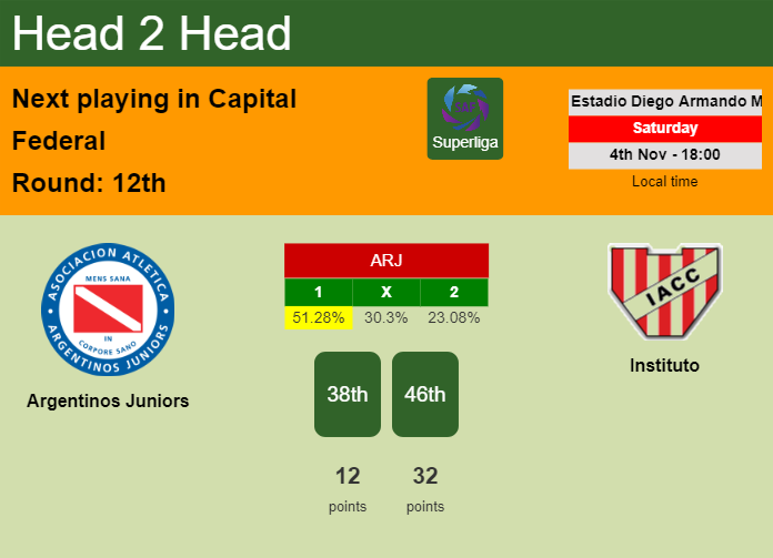 H2H, prediction of Argentinos Juniors vs Instituto with odds, preview, pick, kick-off time 04-11-2023 - Superliga