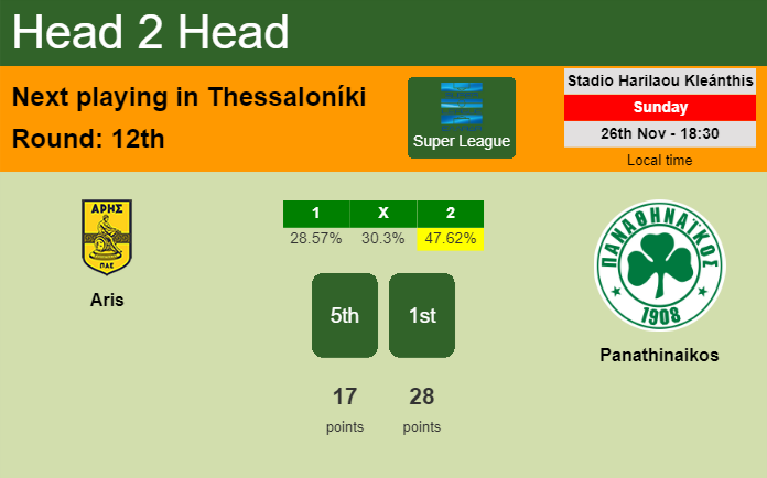 H2H, prediction of Aris vs Panathinaikos with odds, preview, pick, kick-off time 26-11-2023 - Super League