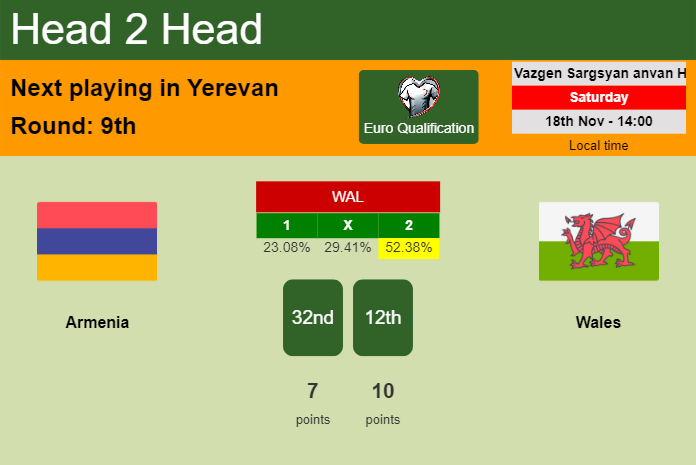 H2H, prediction of Armenia vs Wales with odds, preview, pick, kick-off time 18-11-2023 - Euro Qualification