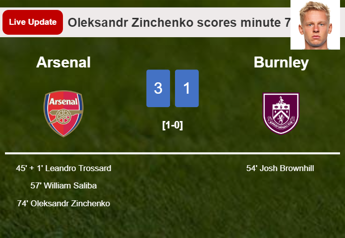 LIVE UPDATES. Arsenal extends the lead over Burnley with a goal from Oleksandr Zinchenko in the 74 minute and the result is 3-1