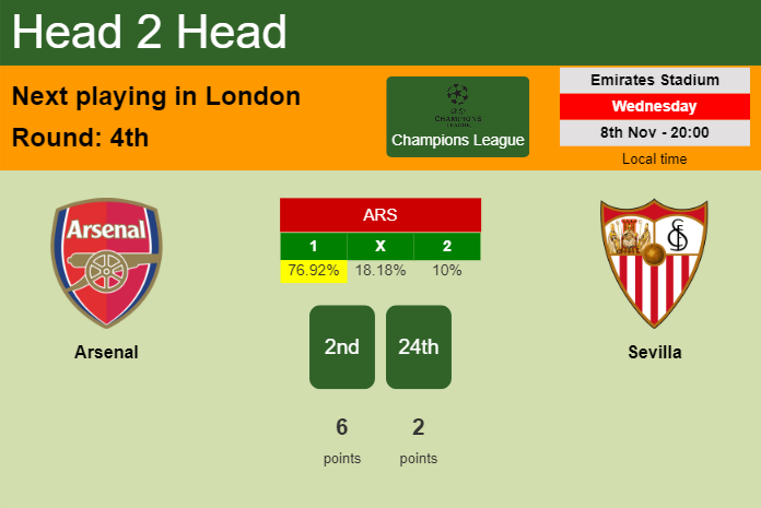 H2H, prediction of Arsenal vs Sevilla with odds, preview, pick, kick-off time 08-11-2023 - Champions League