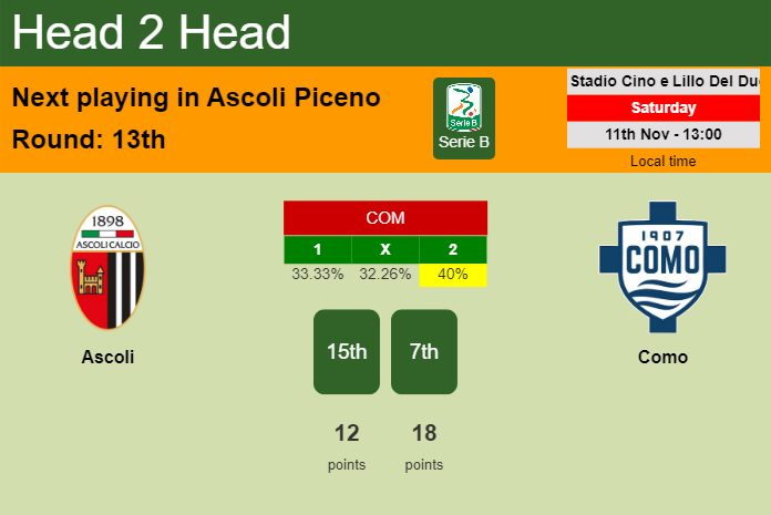 H2H, prediction of Ascoli vs Como with odds, preview, pick, kick-off time 11-11-2023 - Serie B