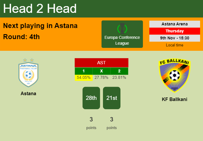 H2H, prediction of Astana vs KF Ballkani with odds, preview, pick, kick-off time 09-11-2023 - Europa Conference League