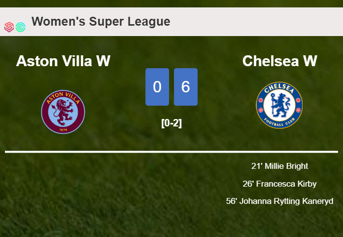 Chelsea overcomes Aston Villa 6-0 after playing a incredible match