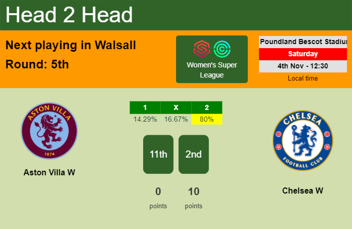 H2H, prediction of Aston Villa W vs Chelsea W with odds, preview, pick, kick-off time 04-11-2023 - Women's Super League