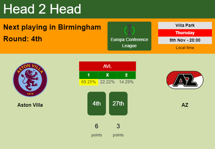 H2H, prediction of Aston Villa vs AZ with odds, preview, pick, kick-off time 09-11-2023 - Europa Conference League