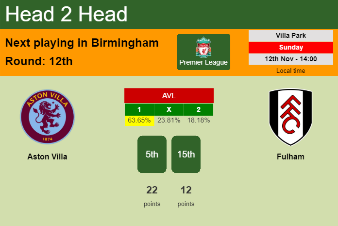 H2H, prediction of Aston Villa vs Fulham with odds, preview, pick, kick-off time 12-11-2023 - Premier League